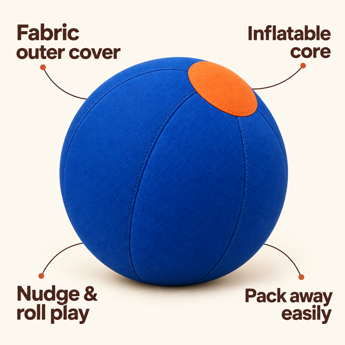 Blue fabric-covered ball with four callouts: fabric outer cover, inflatable core, nudge and roll play, pack away easily